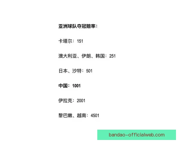 世界杯足球竞猜赔率分析及热门球队预测全攻略